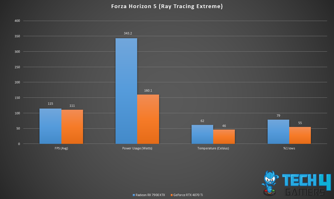  Forza Horizon 5 (Ray Tracing Extreme)