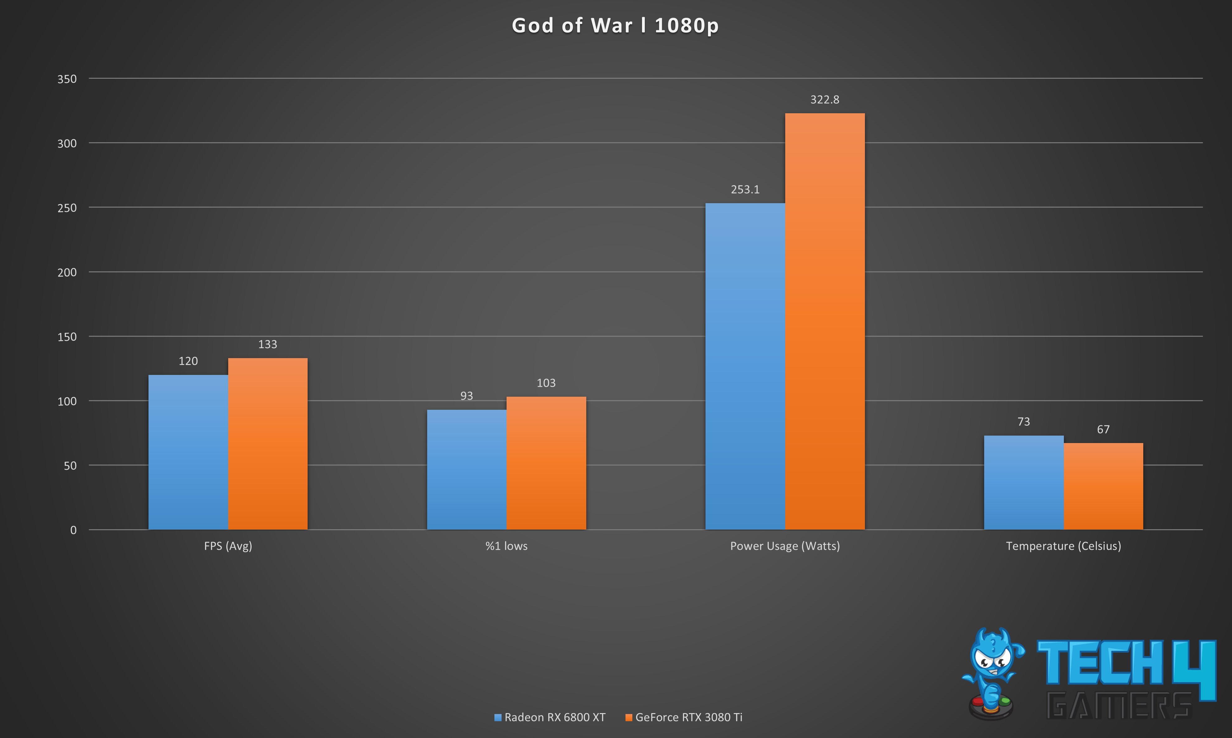 God of War 1080p