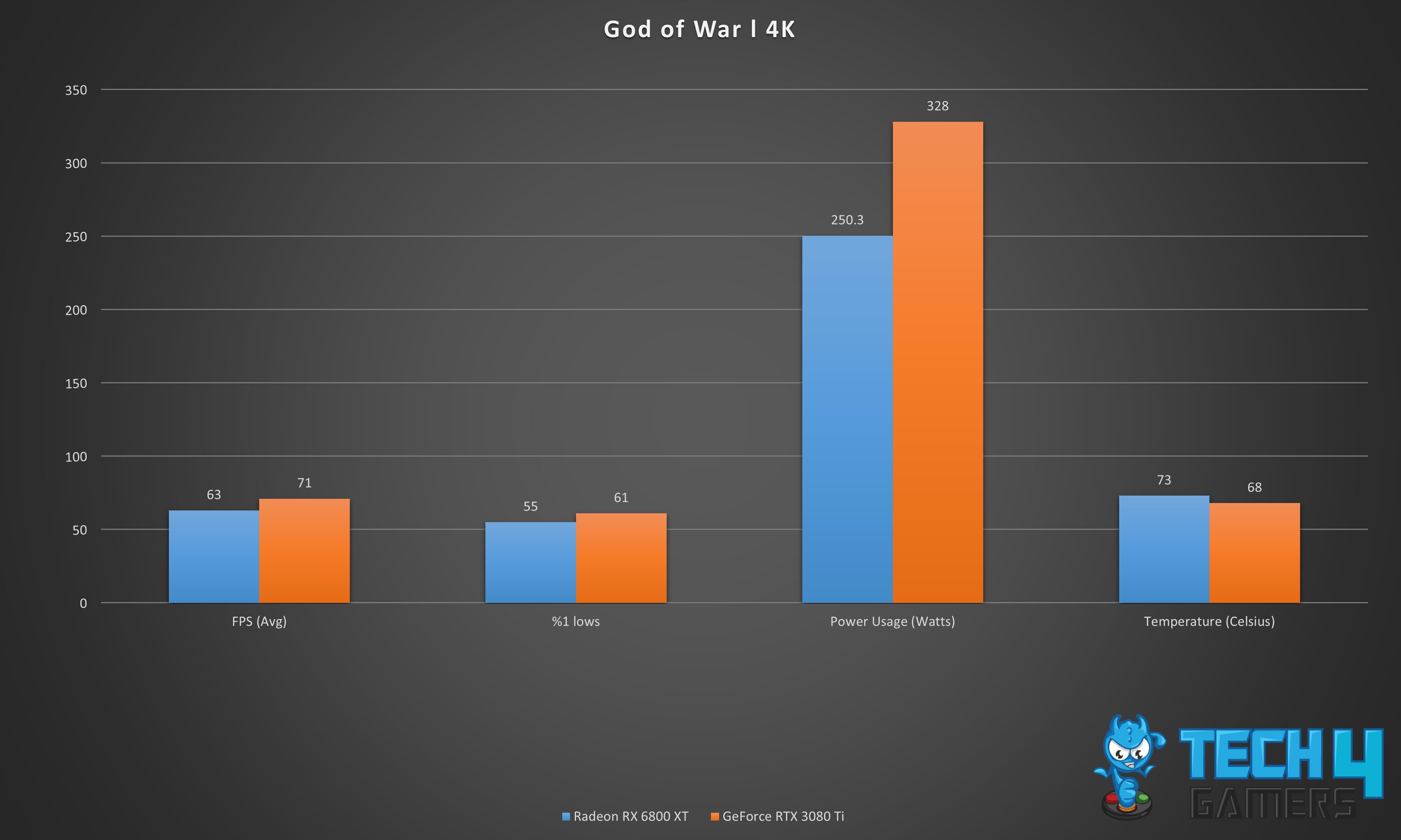 God of War 4K