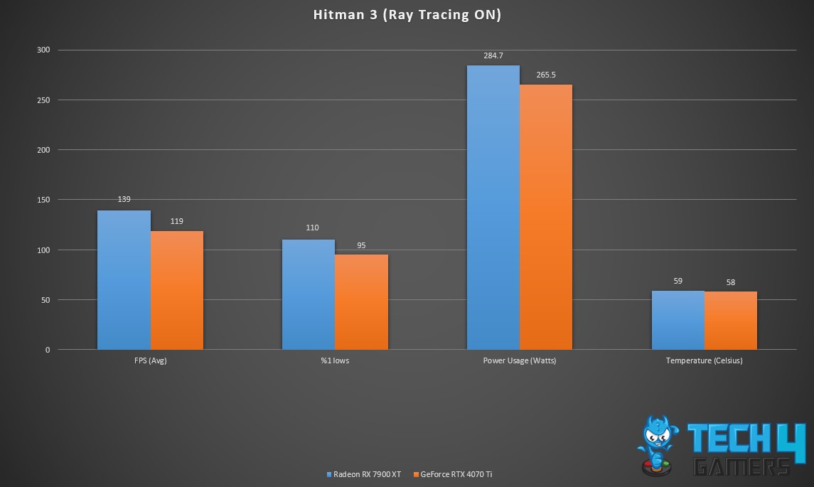 Hitman 3 (Ray Tracing ON)