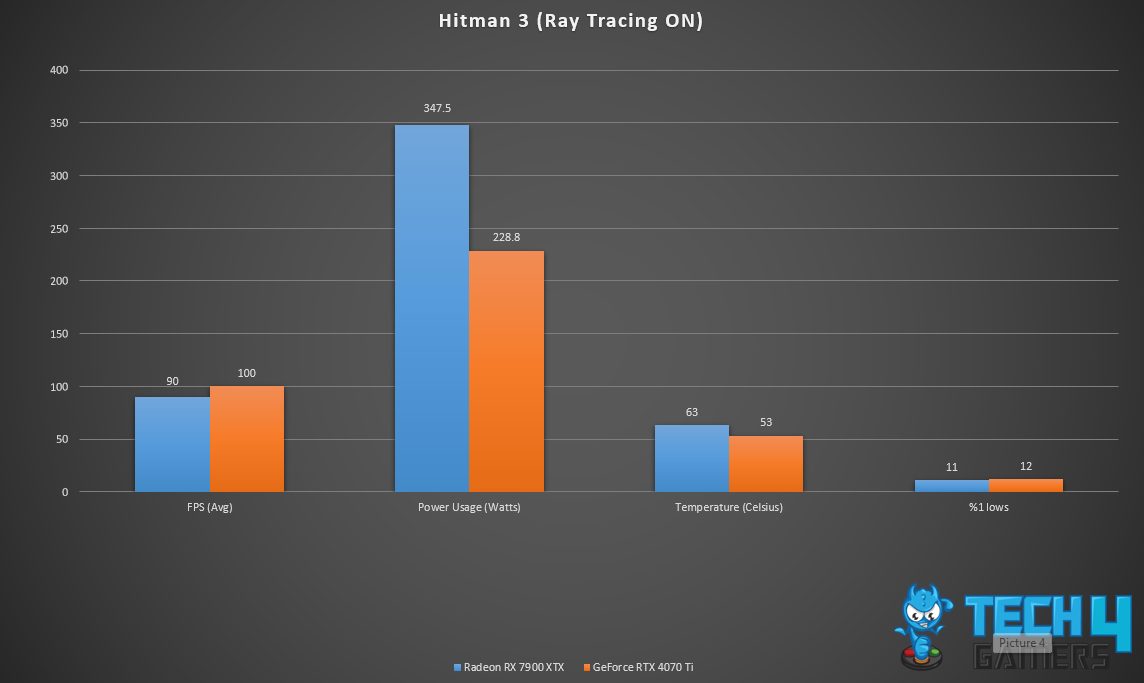 Hitman 3 (Ray Tracing ON)