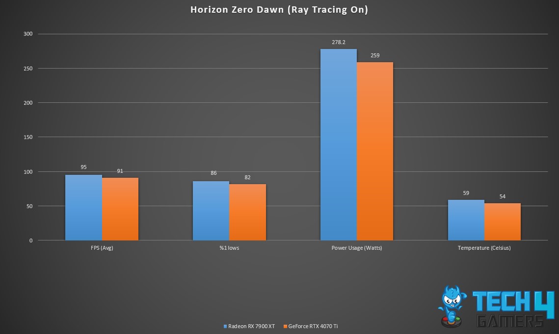 Horizon Zero Dawn (Ray Tracing On)