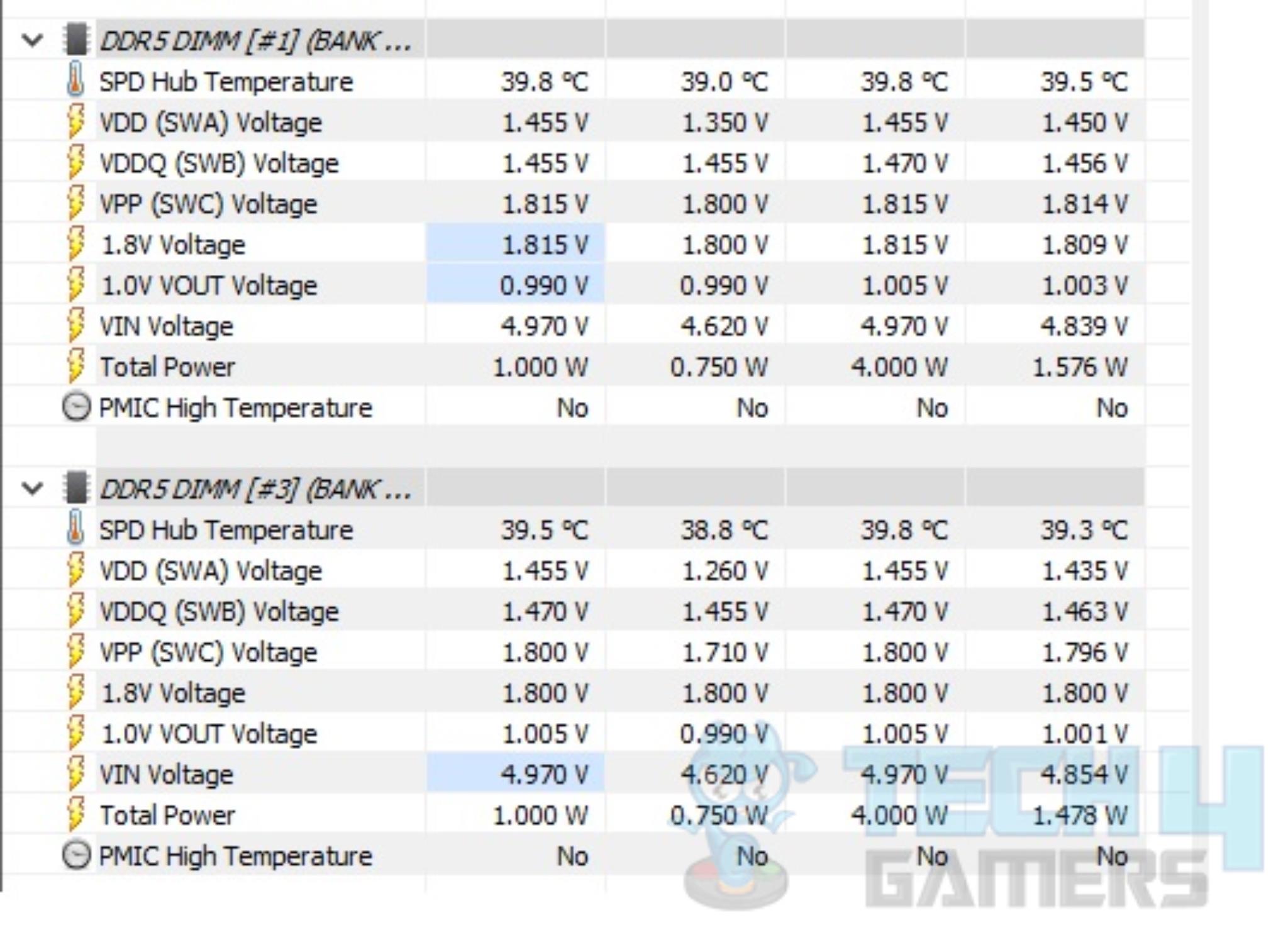 Kingston Fury Renegade 6400MT/s CL32 32GB DDR5 Kit — HWInfo64 Screenshot