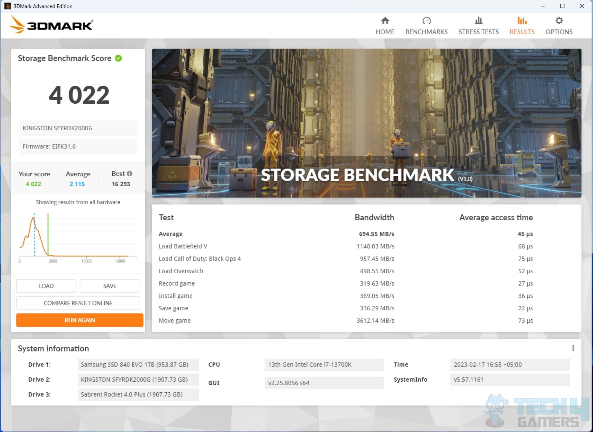 Kingston Fury Renegade 2TB NVMe SSD — 3DMARK Storage Benchmark Score