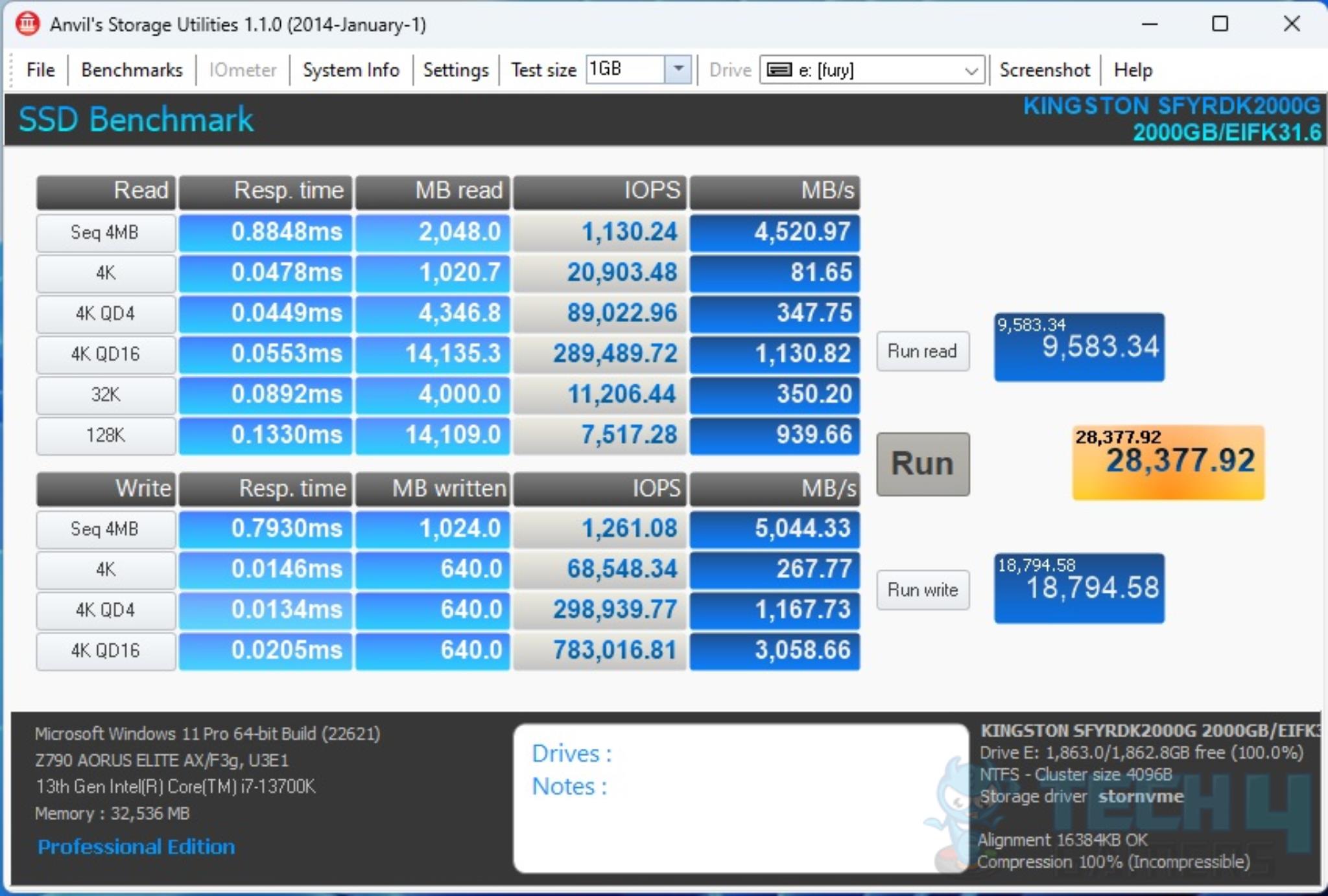 Kingston Fury Renegade 2TB NVMe SSD — Anvil's Storage Utilities Benchmark