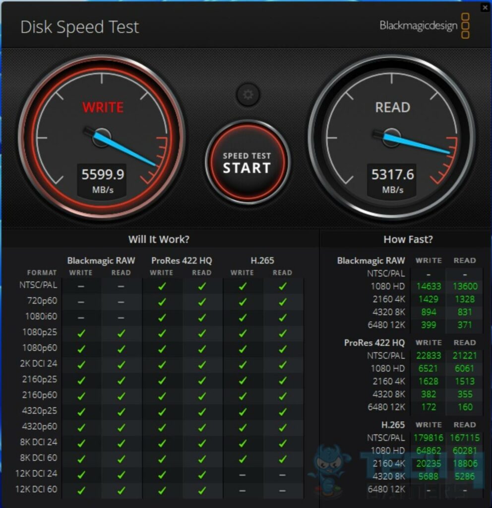 Kingston Fury Renegade 2TB NVMe SSD — Blackmagicdesign Disk Speed Test