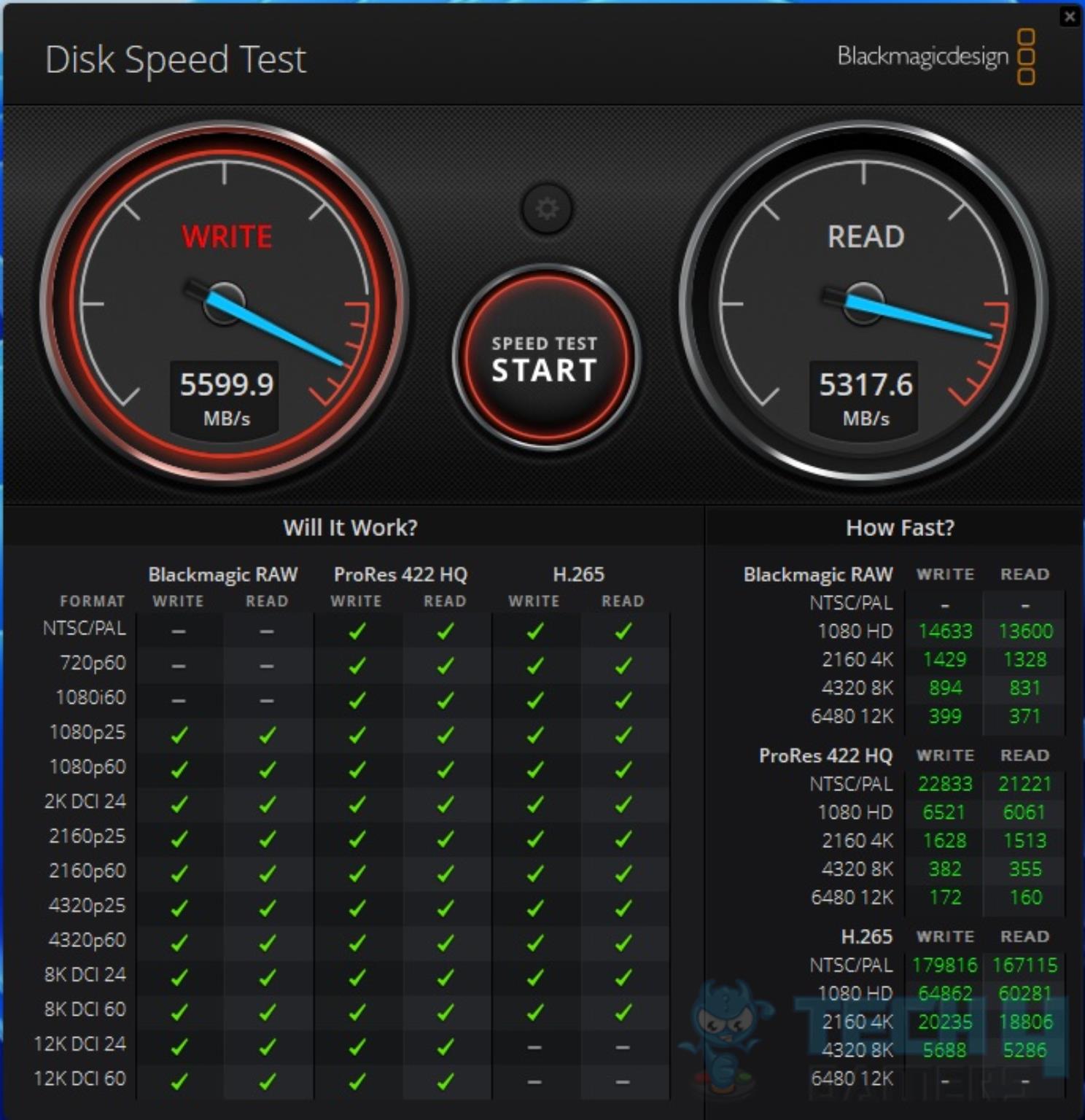 Kingston Fury Renegade 2TB NVMe SSD — Blackmagicdesign Disk Speed Test