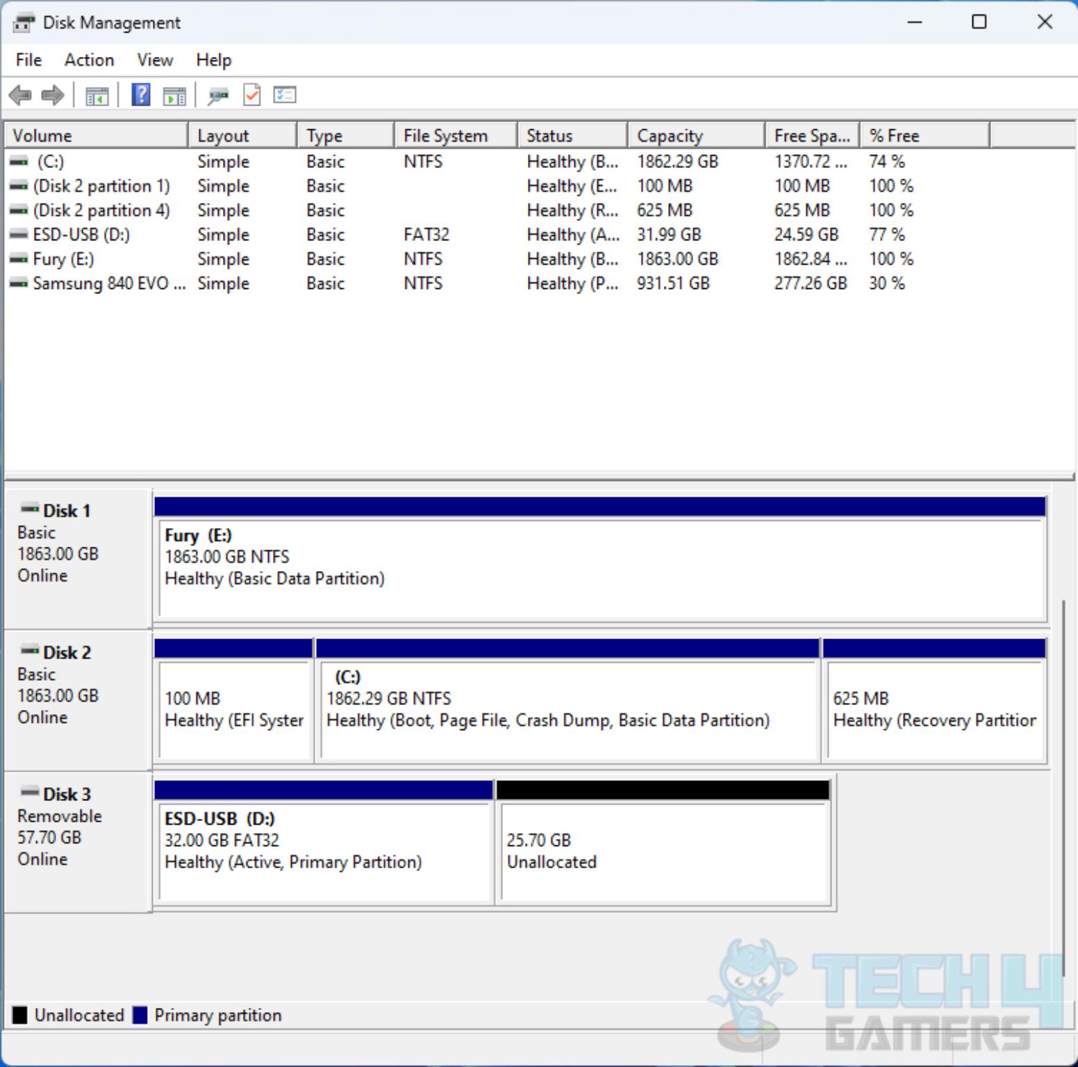 Kingston Fury Renegade 2TB NVMe SSD — The SSD is good to go