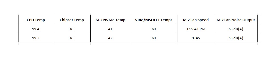 ASRock B650E PG-ITX WIFI — Thermals and Fan Speed