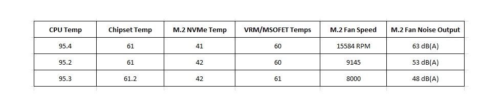 ASRock B650E PG-ITX WIFI — Thermals and Fan Speed