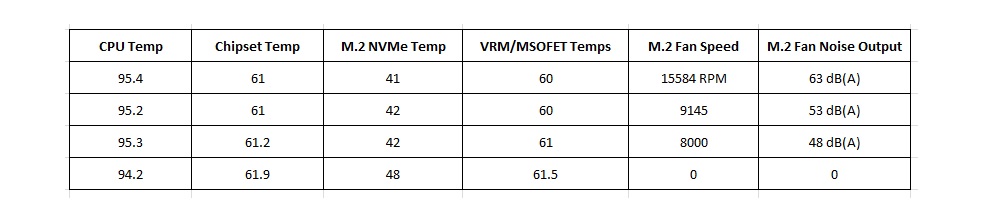 ASRock B650E PG-ITX WIFI — Thermals and Fan Speed