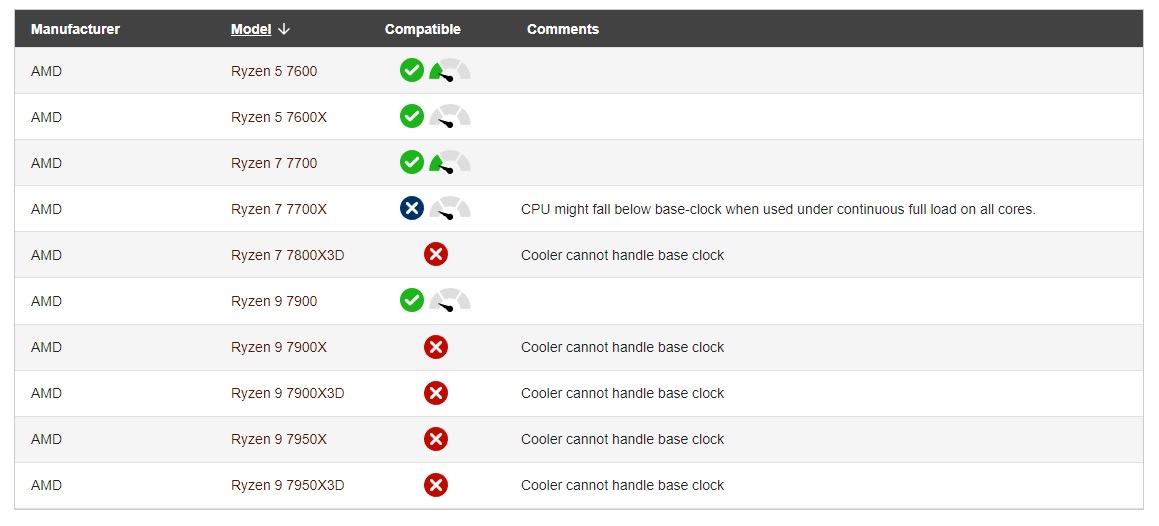 AMD Ryzen 7 7700X CPU compatibility