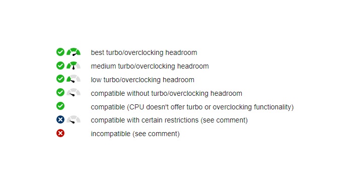 Overclocking headroom