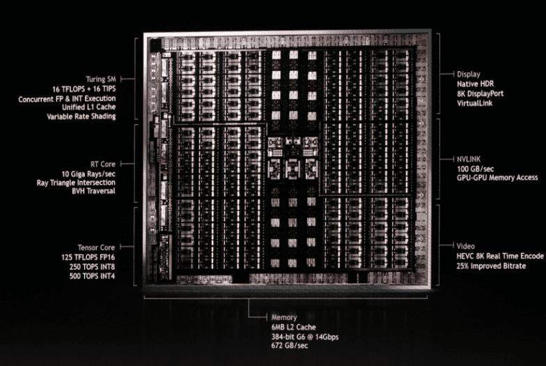 Details of Nvidia's Turing-Based Chip