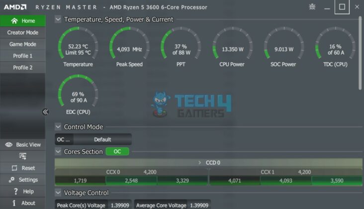 5 Best Cpu For Rtx 4060 Ti In 2023 - Tech4gamers