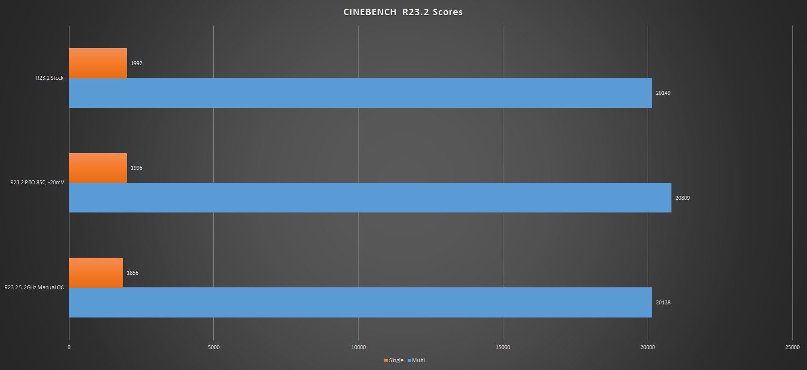 ASRock B650E PG-ITX WIFI — CINEBENCH R23.2 Scores