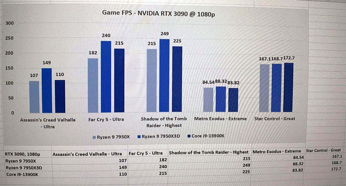 AMD-Ryzen-9-7950X3D Benchmarks