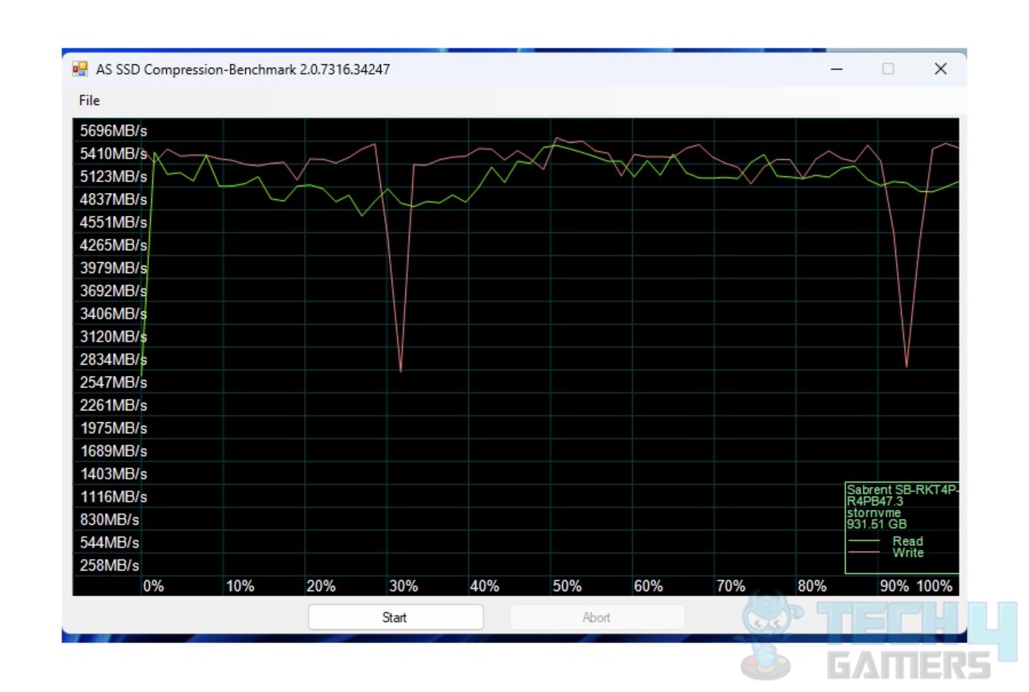 Sabrent Rocket 4 Plus 1TB NVMe — AS SSD Compression Benchmark