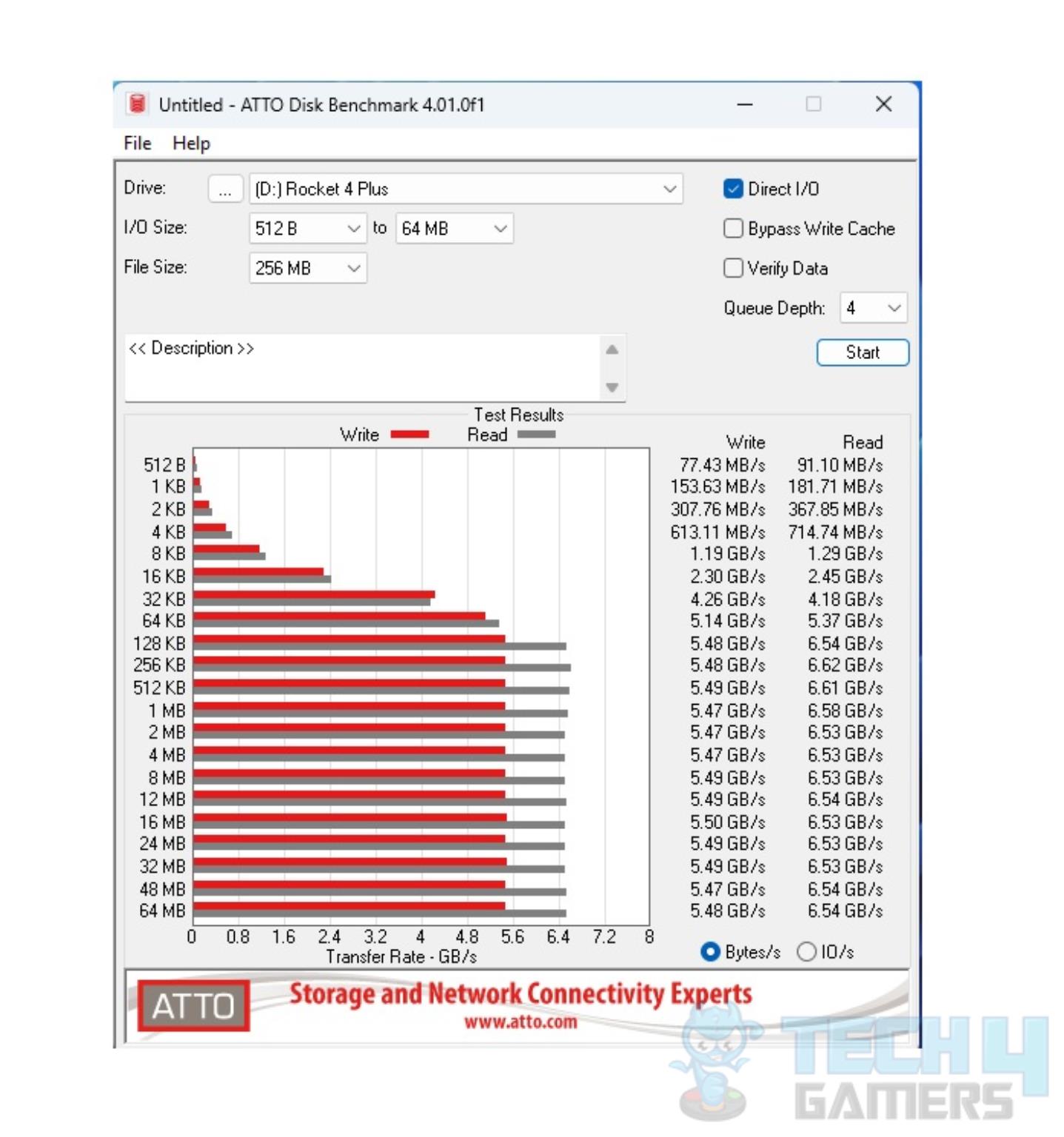 Sabrent Rocket 4 Plus 1TB NVMe — ATTO Disk Benchmark