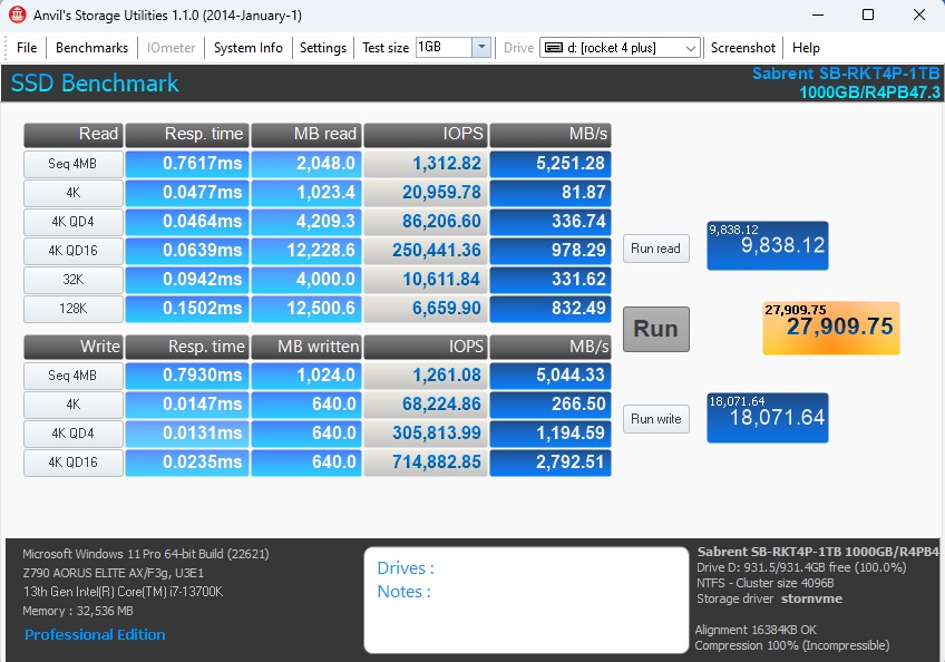 Sabrent Rocket 4 Plus 1TB NVMe — Anvil's Storage Utilities benchmark