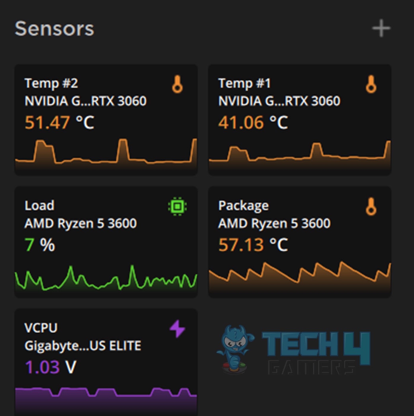 Corsair RAM software sensor panel (Image By Tech4Gamers)