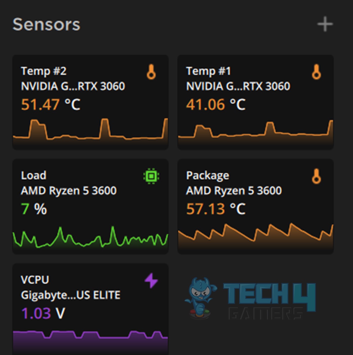 Corsair RAM software sensor panel