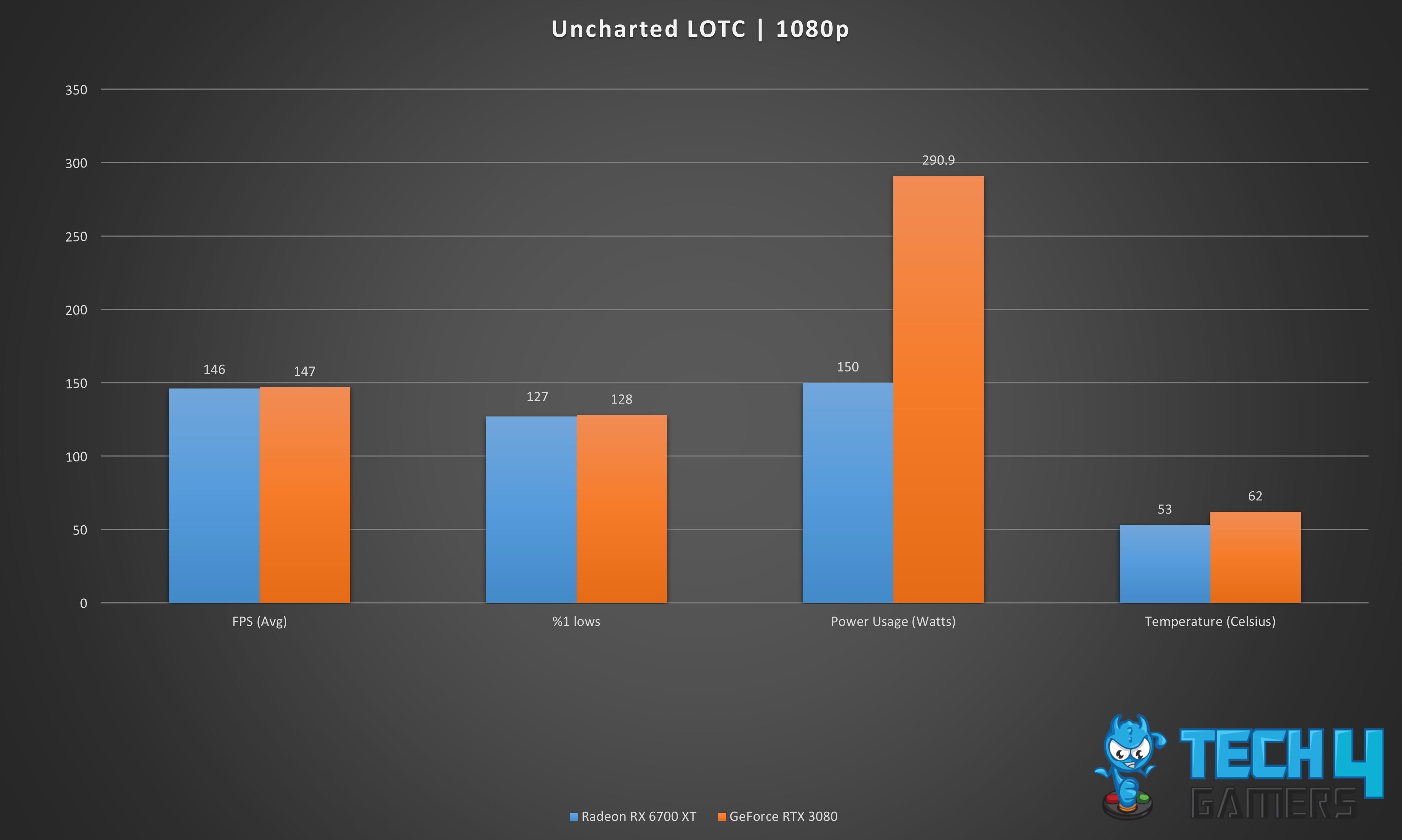 Uncharted LOTC l 1080p