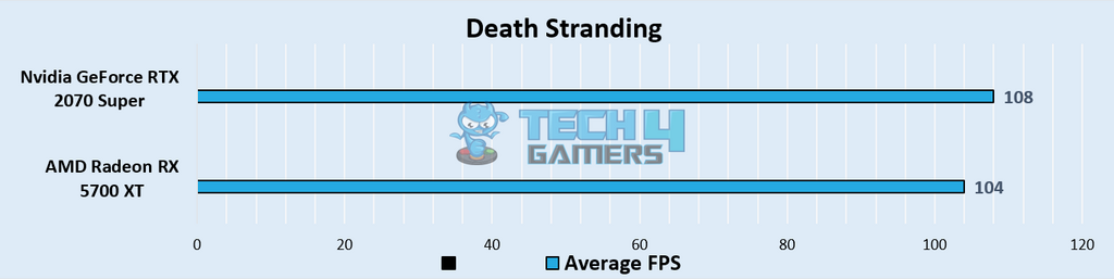 Death Stranding Benchmarks at 1440p – Image Credits [Tech4Gamers]