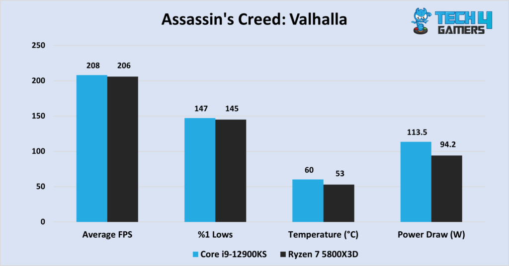 Assassin's Creed: Valhalla at 1080P