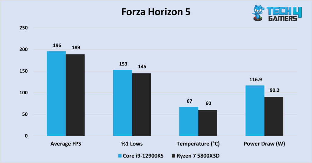 Forza Horizon 5 at 1080P
