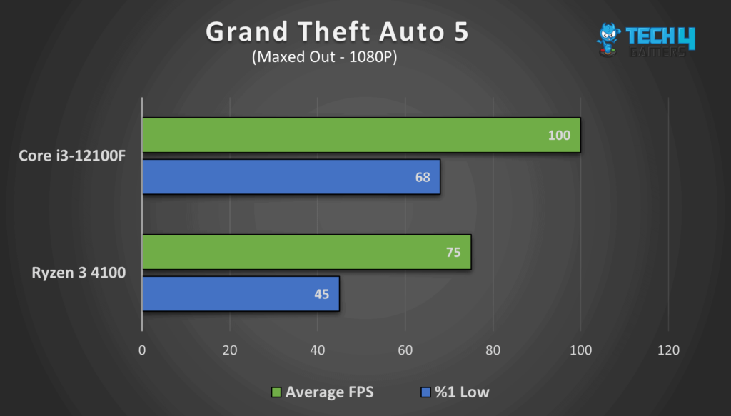 Grand Theft Auto 5 at 1080P resolution. 