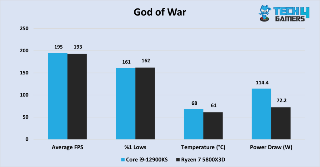  God of War at 1080P