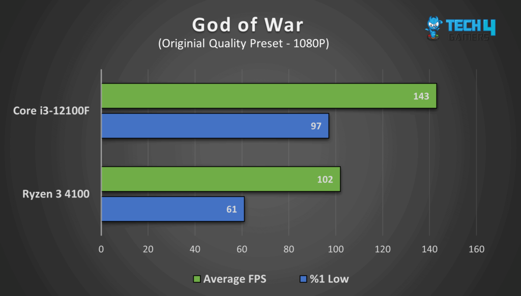  God of War at 1080P resolution. 