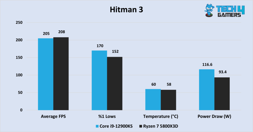 Hitman 3 at 1080P.