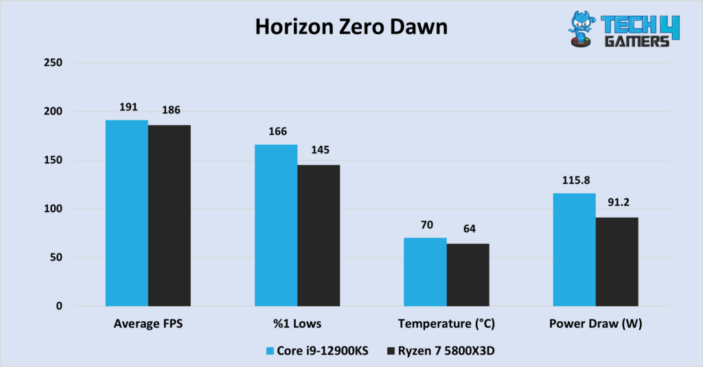 Horizon Zero Dawn at 1080P