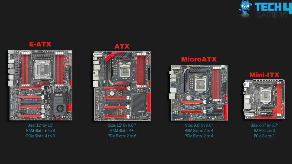 Motherboard Form Factors