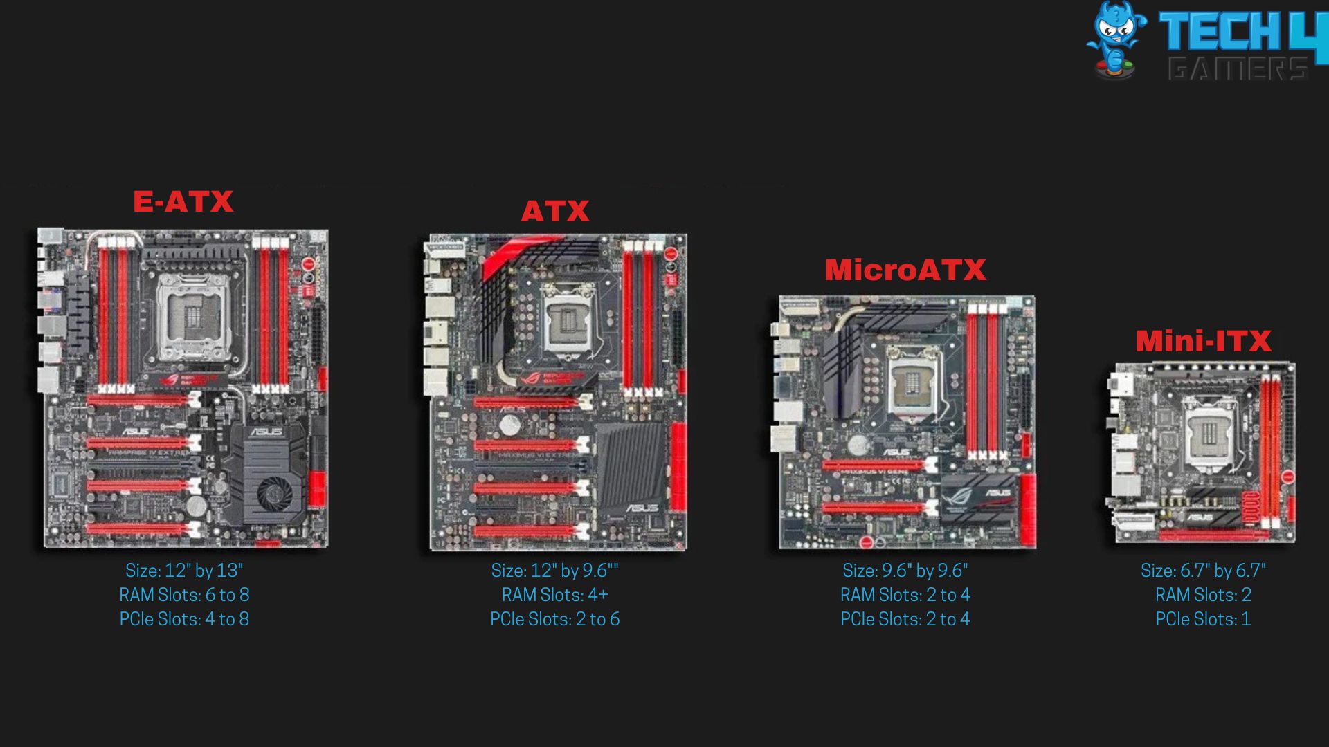 Main Differences Between Atx And Mini Itx Case Sizes Infoupdate