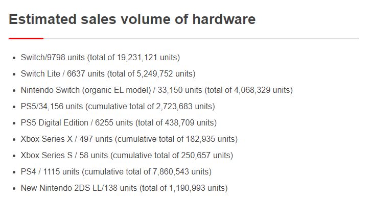 Nintendo Switch PS5 Japan Weekly Sales