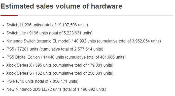 PS5-Nintendo-Switch-Sales.jpg