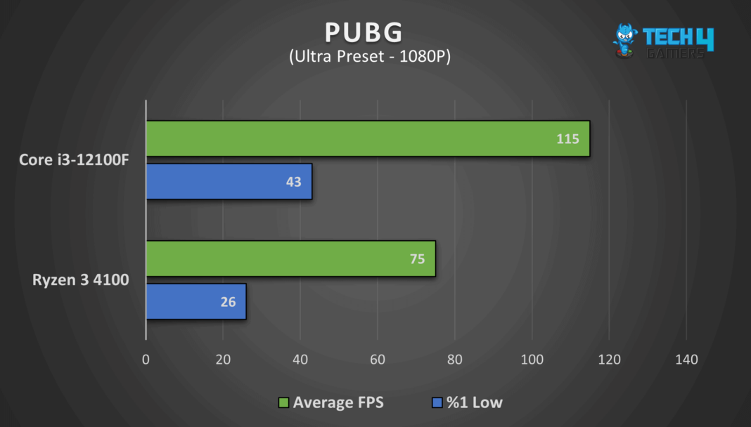 intel core i7 vs amd ryzen 3 3200g