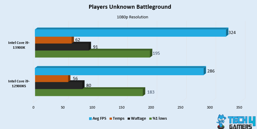 Players Unknown Battleground