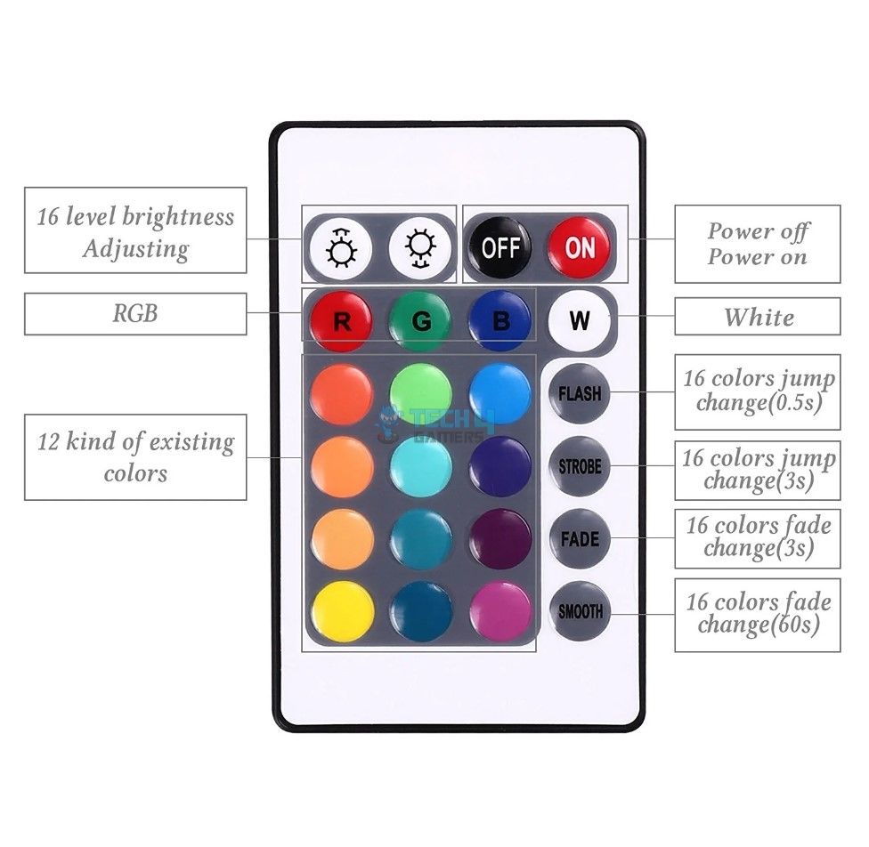 An image of an RGB LED Controller