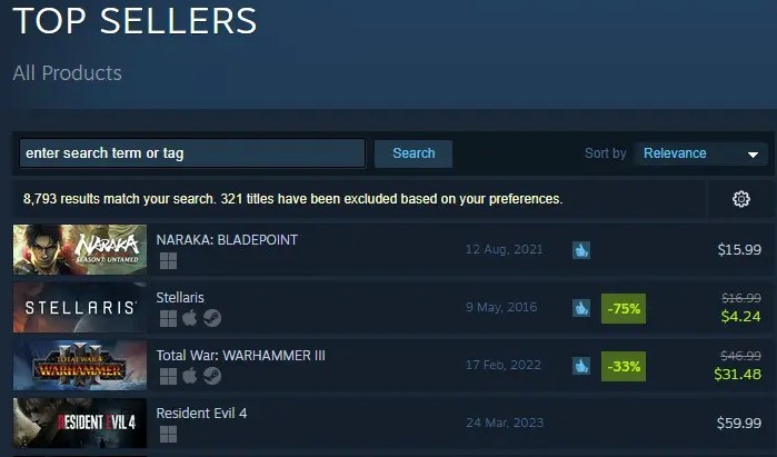 Resident Evil 4 Remake Is At current The 4th Best possible Providing Steam Recreation