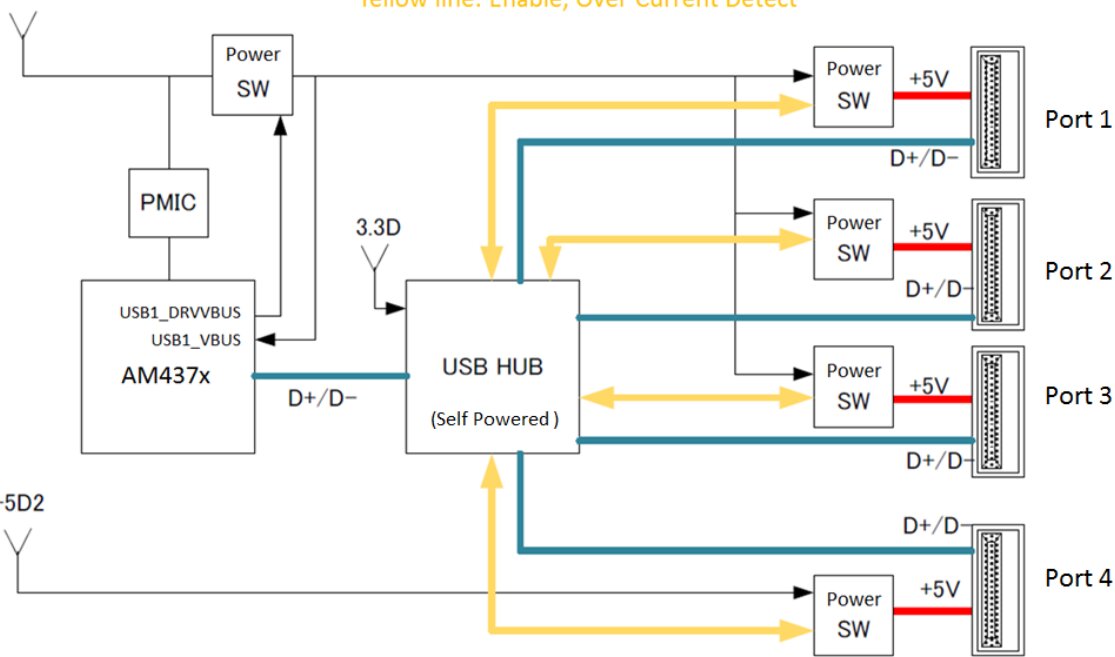 Explained How Do USB Hubs Work? Tech4Gamers