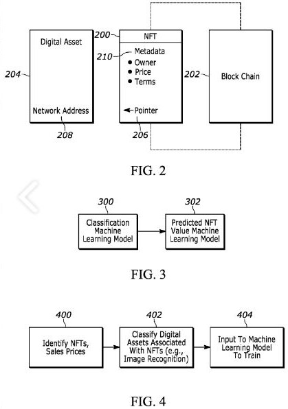 Sony NFT Patent