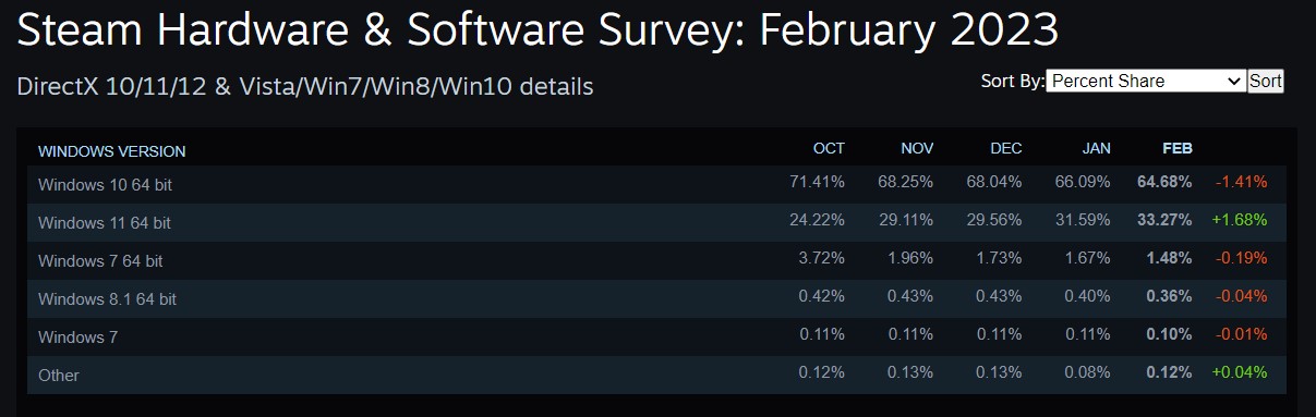 Steam Software survey