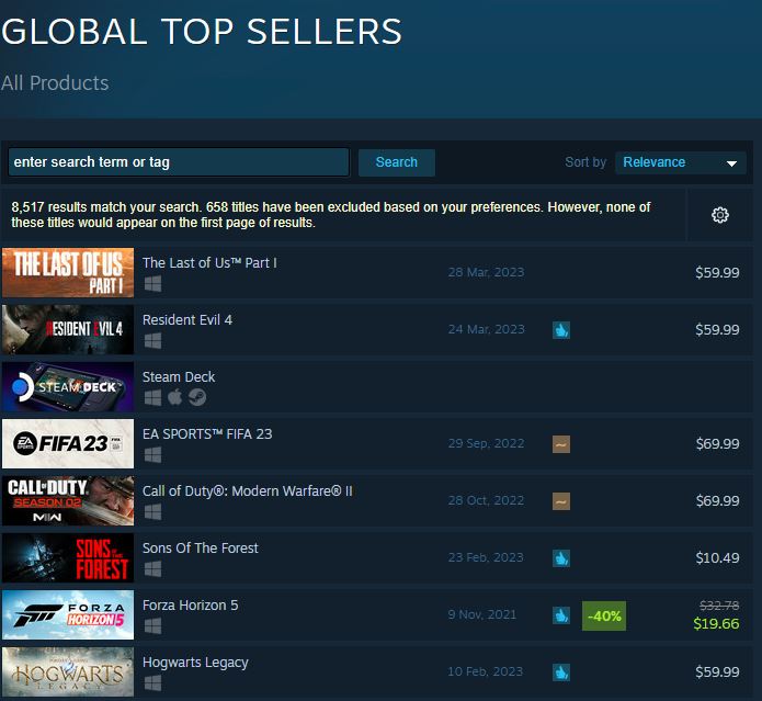 The Last of Us Part 1 Steam Top Selling