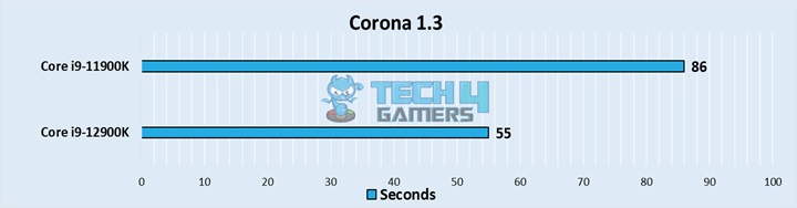  Corona 1.3