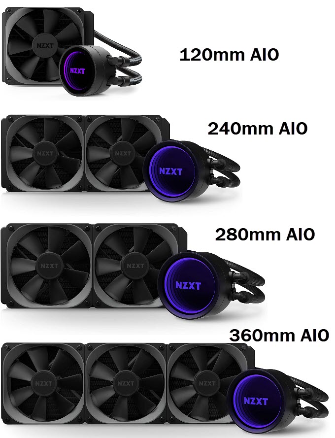 AIO cooler radiator sizes