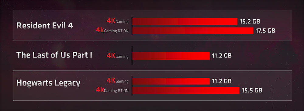 AMD Slide VRAM